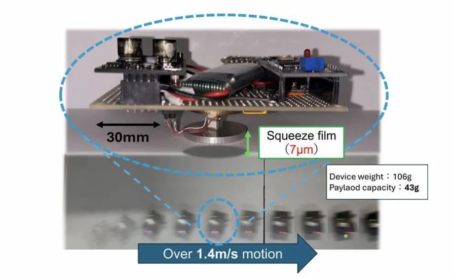 Pesquisadores japoneses alcançam levitação ultrarrápida e sem atrito: um avanço na tecnologia de transporte em miniatura