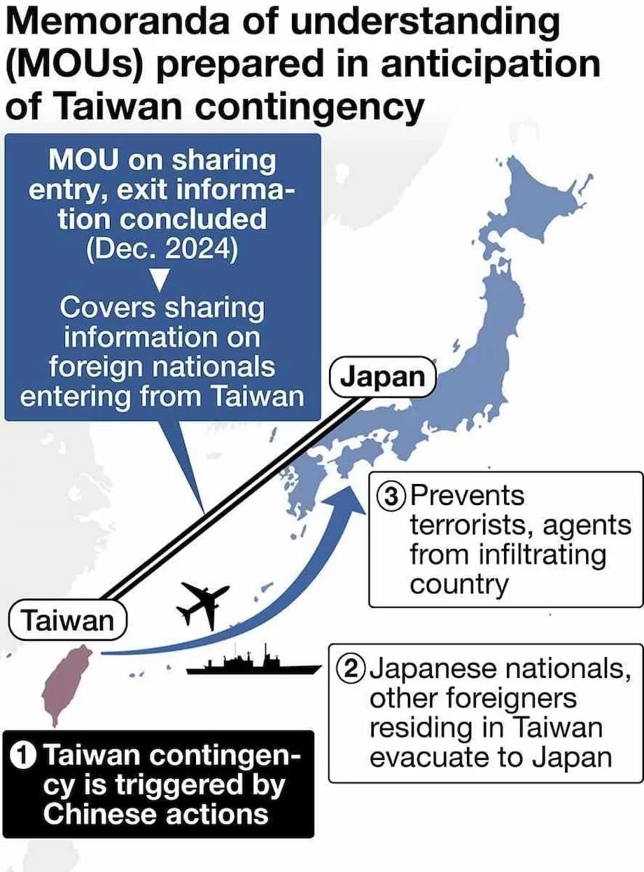Japão e Taiwan firmam acordo inédito de compartilhamento de informações para evacuações em meio a temores de uma crise no Estreito de Taiwan