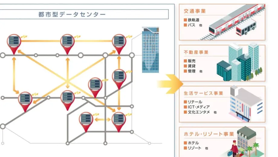 Grupo Tokyu testa centros de dados modulares sob viadutos ferroviários de Tóquio