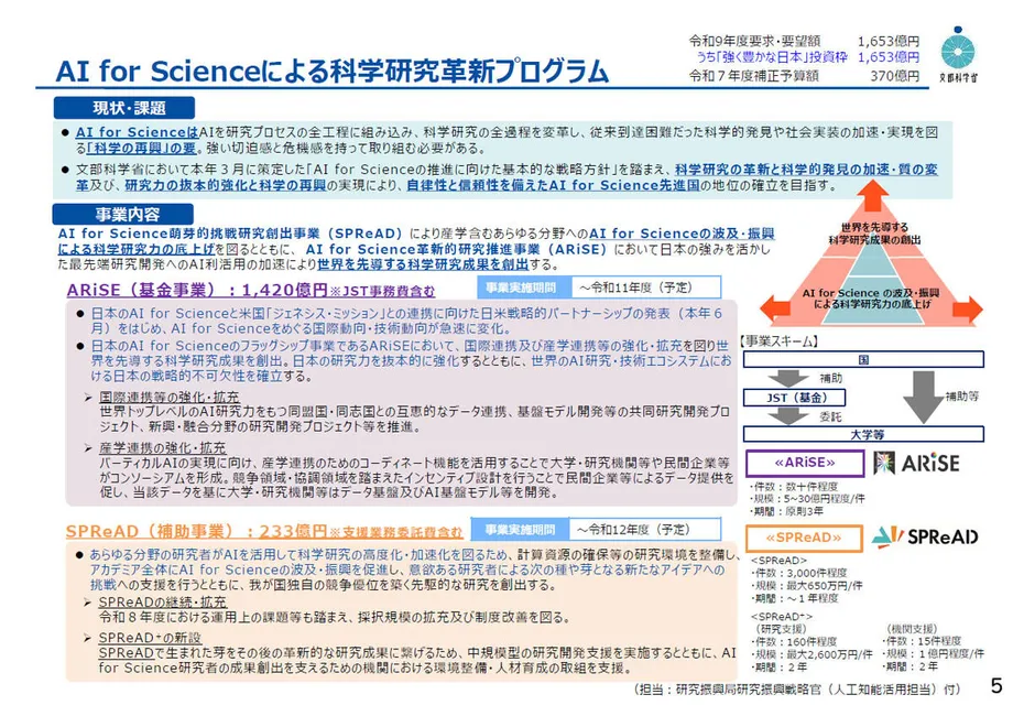 Japan Commits ¥32 Billion to ARiSE, Bringing AI Into the Full Scientific Research Cycle