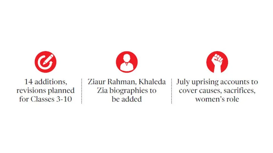 Bangladesh's 2027 Textbooks Rewrite Independence Account and Expand Political History