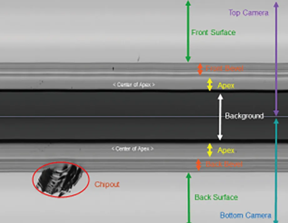Korean Team Finds 459 nm Signal for SiC Defect, Challenging 15 Years of Inspection Guidance