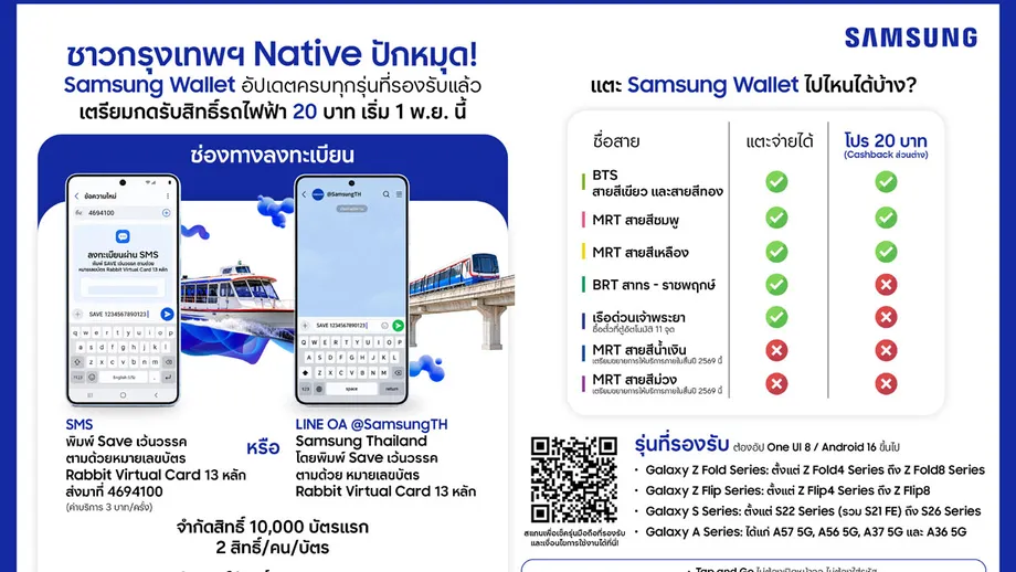 Samsung Wallet Adds Bangkok Transit Taps and Limited 20 Baht Fare Cashback